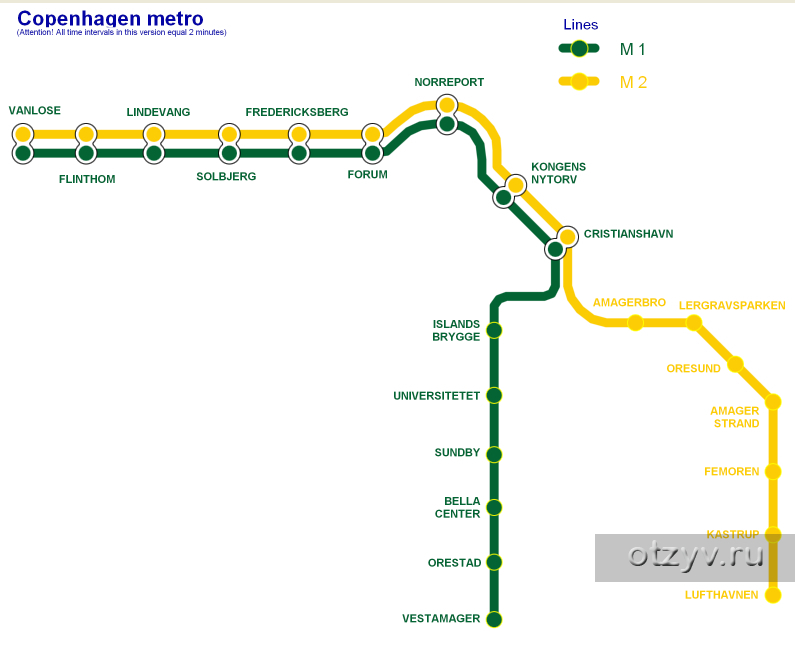 Копенгаген метро схема