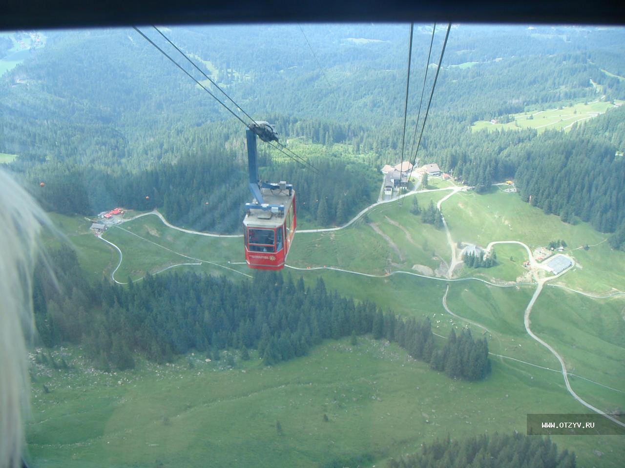 Швейцария Swiss Pass