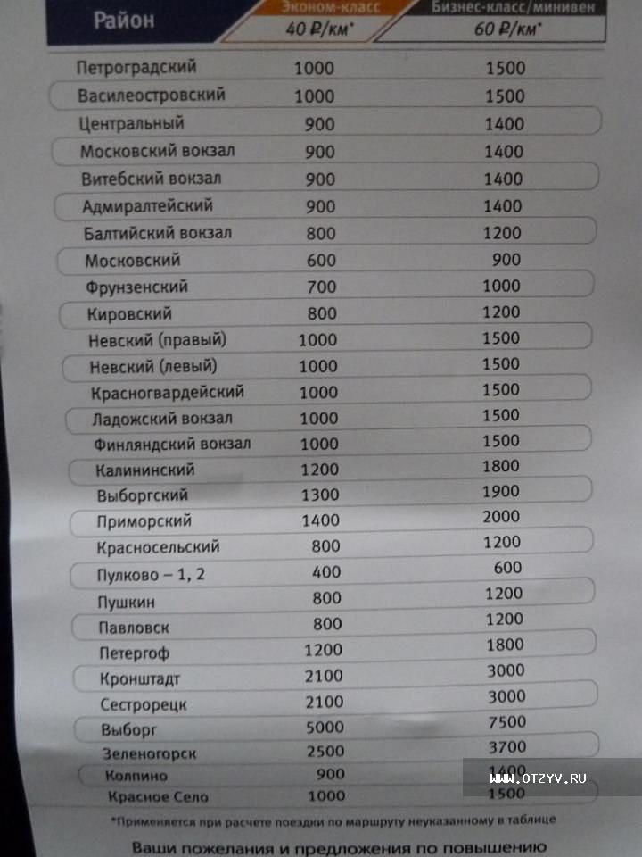 Такси питер пулково. Такси от Пулково до центра. Такси от Московского вокзала до Пулково.