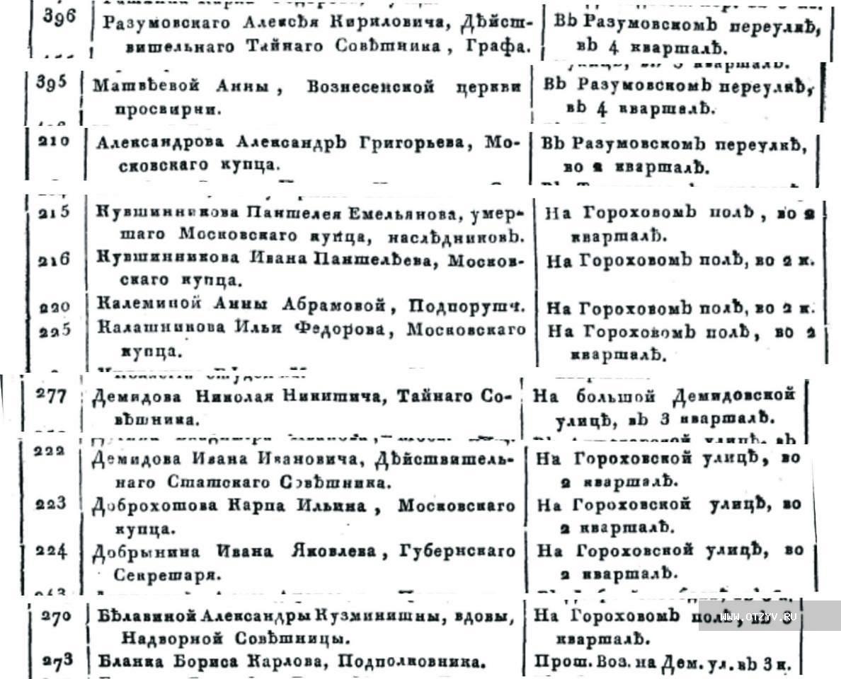 Владения Головкиных и Разумовских на Яузе. Парк «им. 1-го мая» — рассказ от  28.03.14