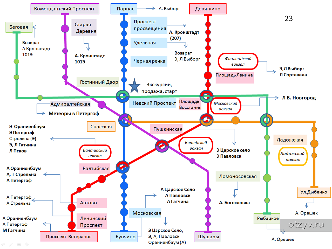 Метро санкт петербурга с вокзалами