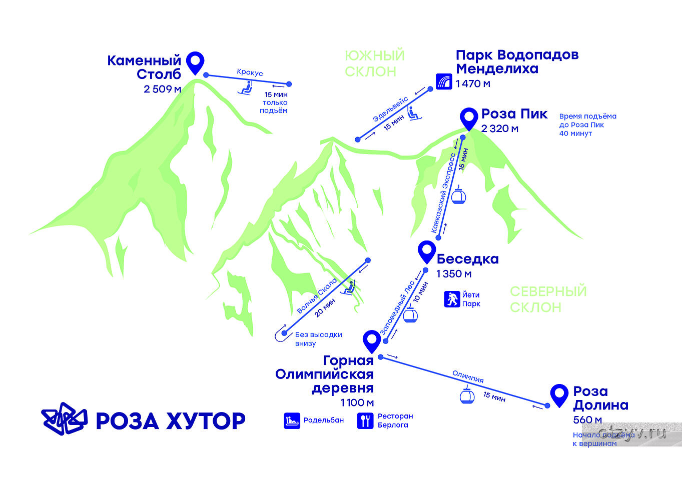 описание сочинского парка по