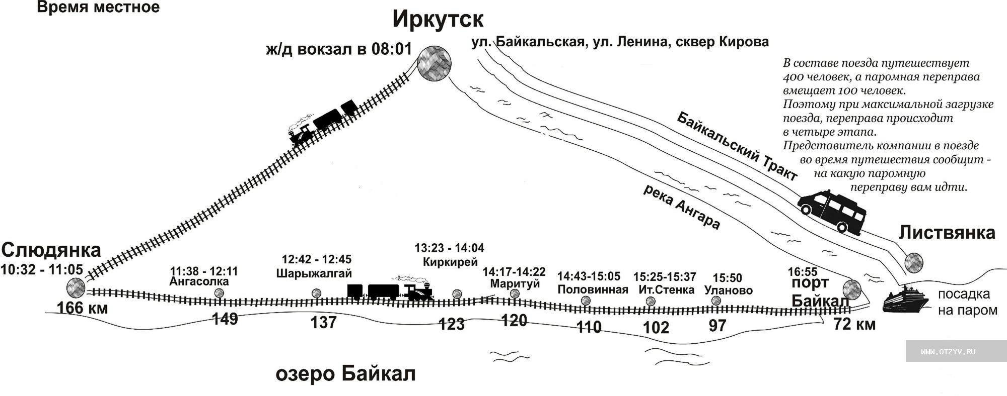 Кругобайкальская железная дорога экскурсия маршрут