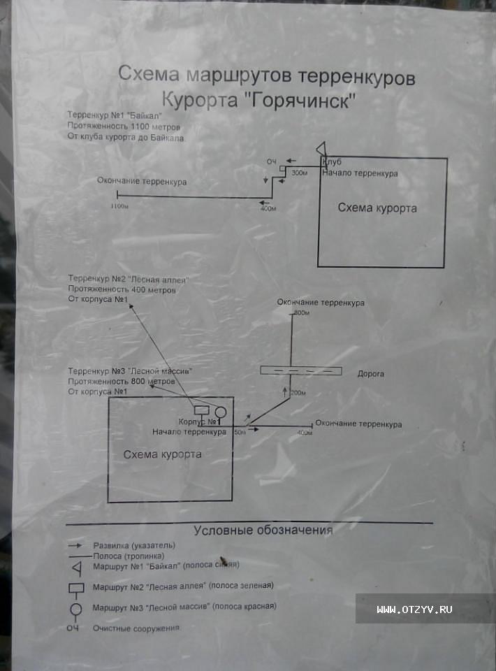 Схема курорт горячинск