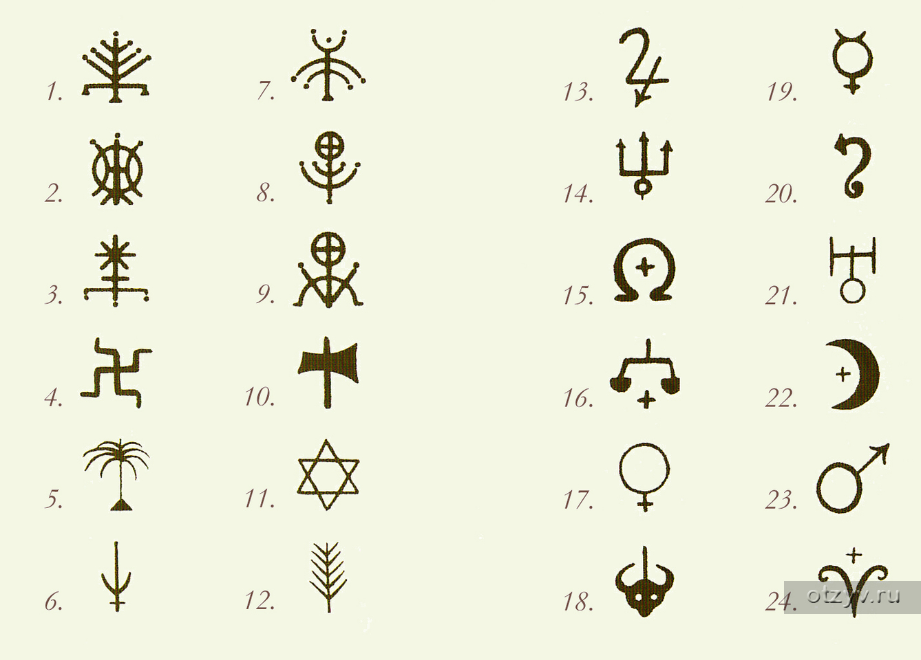 Античные знаки. Древние знаки. Различные древние символы. Старинные символы и знаки. Знак древних.