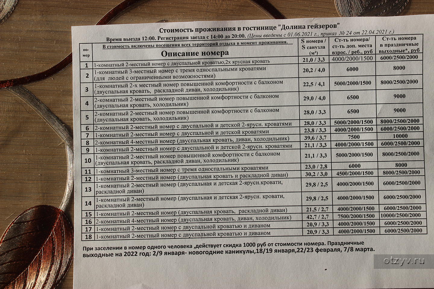 Долина гейзеров термальный комплекс (Казьминское, Россия) — отзыв туриста  от 13.09.22