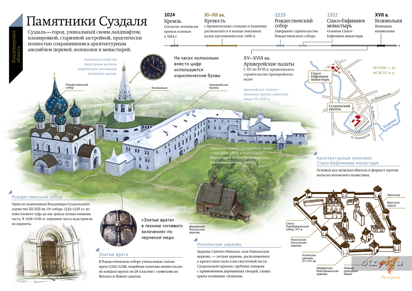 Суздаль карта россии