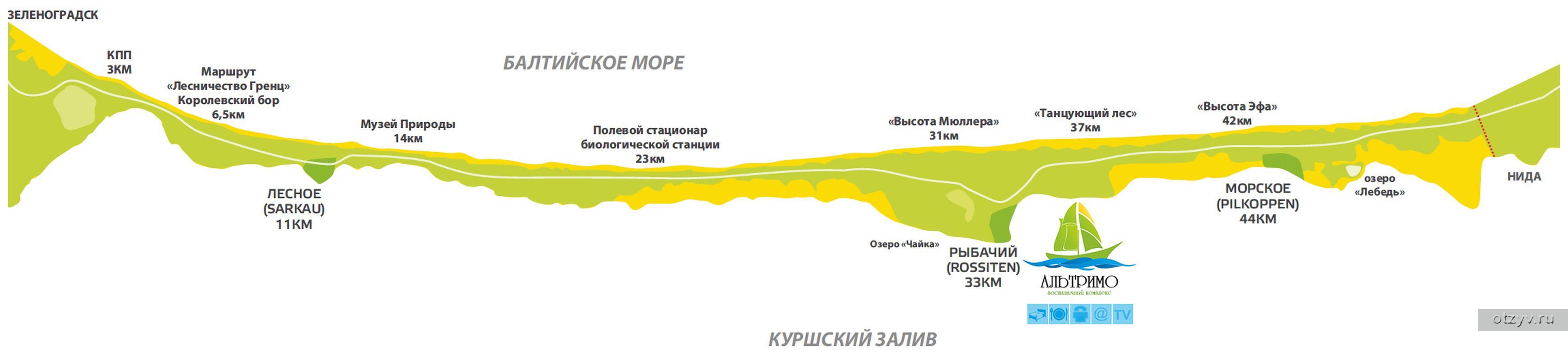 Куршская коса маршрут