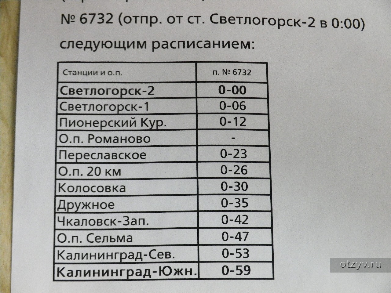 Изменения расписания электричек светлогорск калининград. Калининград-Светлогорск расписание. Из Светлогорска в Калининград на электричке. Расписание электричек Сельма Светлогорск. Расписание электричек Калининград Светлогорск через Чкаловск.