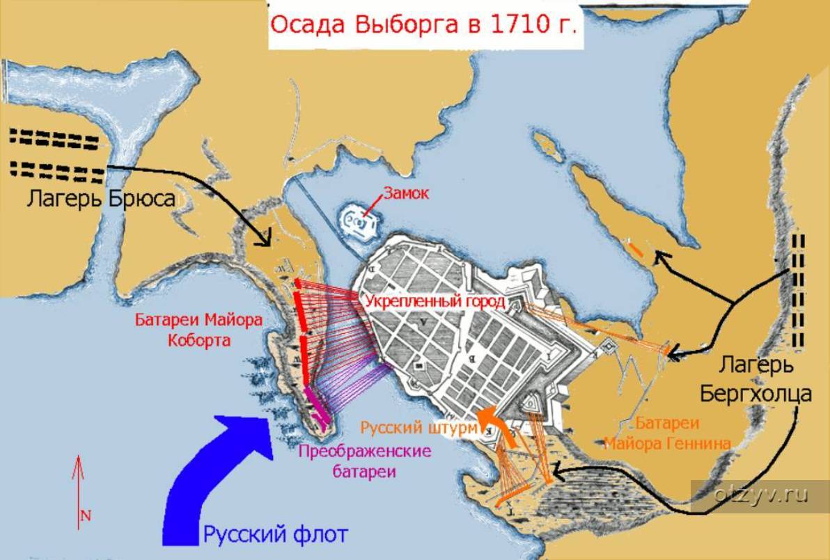 Взятие выборга. План осады Выборга в 1710 году. Взятие Выборга 1710. Осада Выборга 1710. Штурм Выборга 1710 карта.