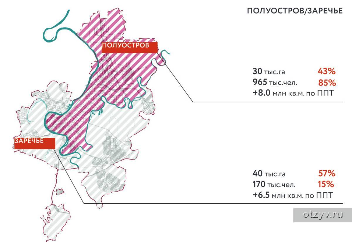 Территория уфы. План застройки города Уфа. План застройки города Уфа до 2030 года. Уфимский полуостров на карте. Генеральный план города Уфы 2020.