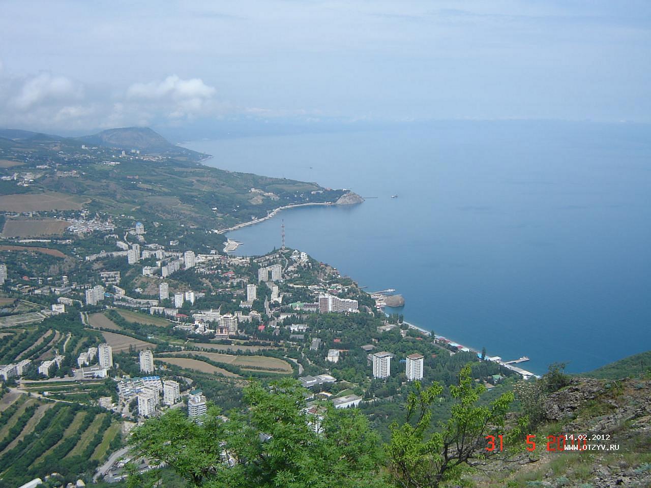 Погода в партените на дней. Партенит 2010. Алушта 2010. Партенит июнь 2010. Партенит температура.