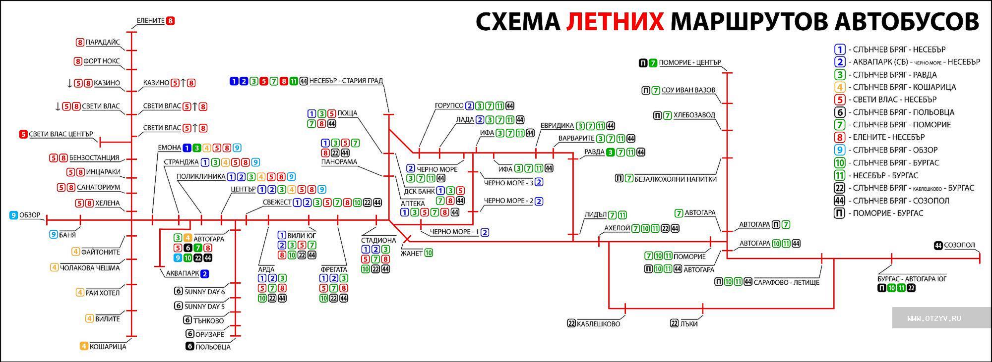 Карта бургас солнечный берег