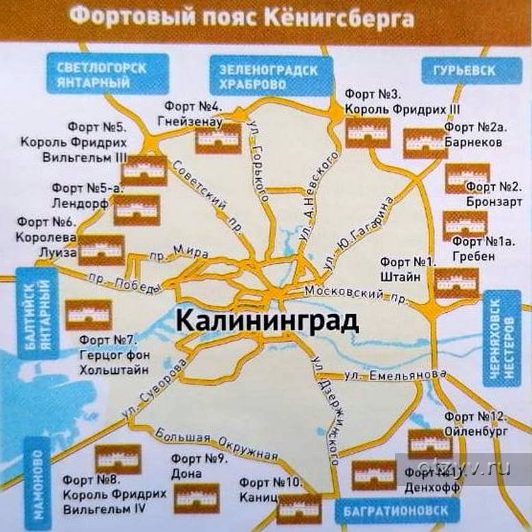 Форты кенигсберга схема