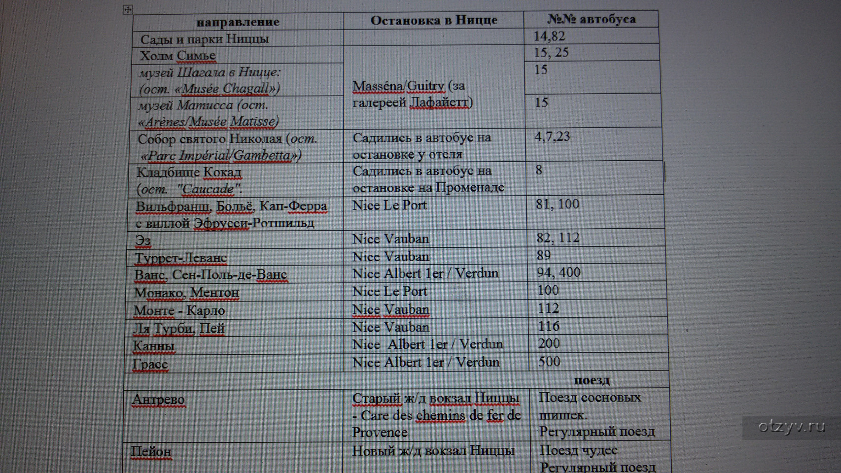 Ницца расписание. Кокад Ницца. Расписание автобусов 100 в Ницце.