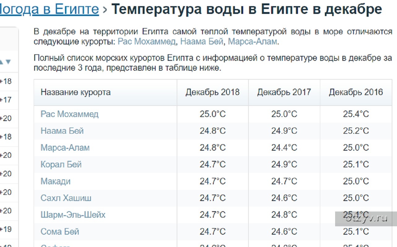 Температура в египте в апреле 2024. Температура в Египте в декабре. Температура в Египте в июне. Температура в Египте на год. Температура воды в Египте в декабре.