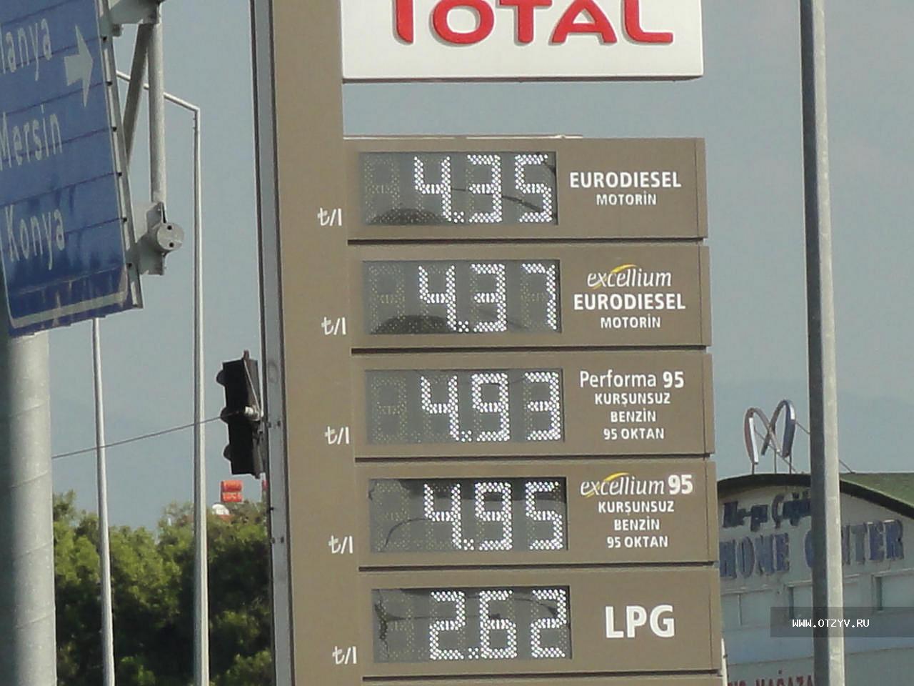 Цена солярки на сегодня. Бензин 95 в Турции. Название бензина в Турции. Дизельное топливо на турецких заправках. Литр бензина в Турции 2022.