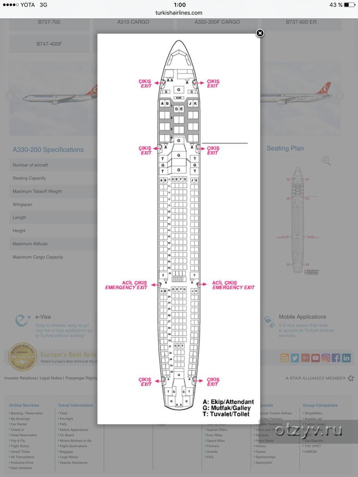 А 330 туркиш эйрлайнс схема салона
