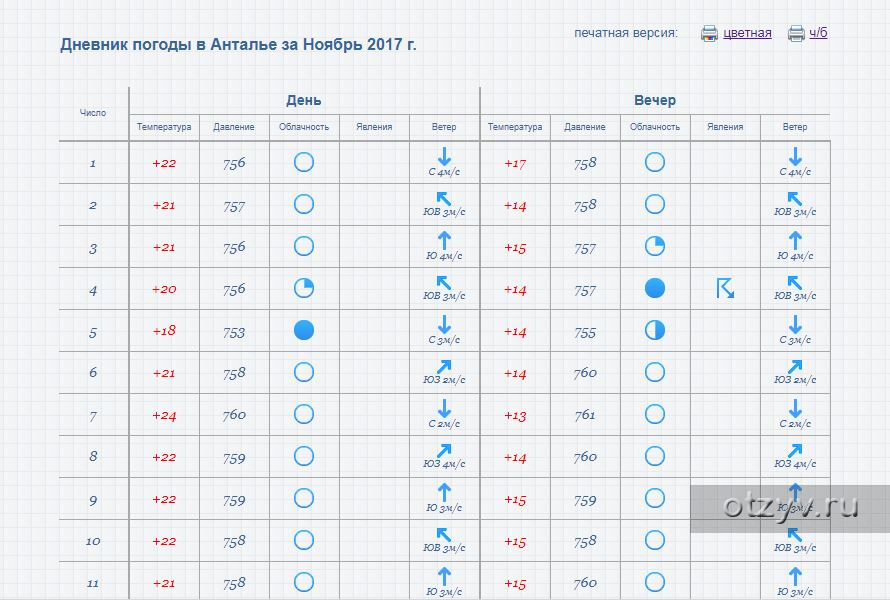 Погода в анталии сейчас. Календарь погоды для школьника. Таблица погоды для школьников. Дневник за погодой. Календарь погоды география.