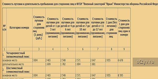 Путевки военным пенсионерам. Стоимость льготной путевки в военный санаторий. Продолжительность путевки в военный санаторий. Наличие путевок в военные санатории. Стоимость путевок в военные санатории в 2021 году.