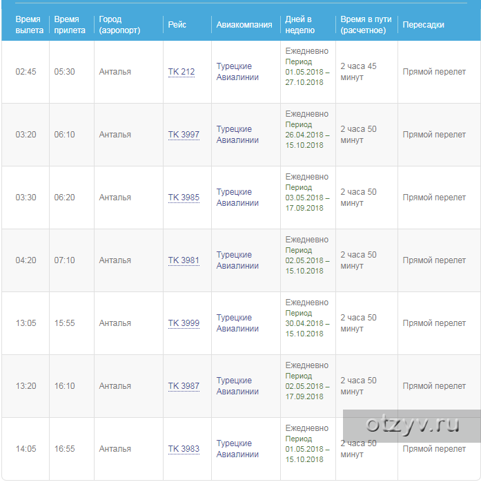 Расписание самолетов из турции сегодня. Турецкие авиакомпании список. Маршрут самолета Анталья Москва турецкими авиалиниями. Турецкие авиалинии список. Маршрут рейса в Турцию турецкие авиалинии.