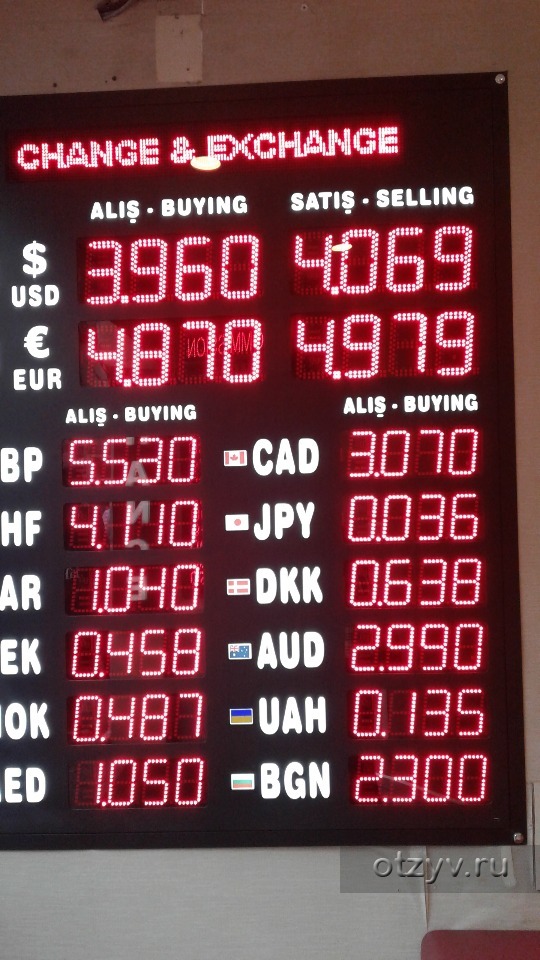 Курс рубля в ереване сегодня обменниках