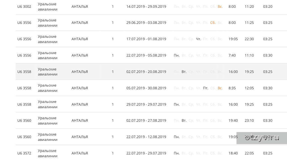 Расписание самолетов петербург москва на сегодня. Уральские авиалинии расписание рейсов. Уральские авиалинии расписание чартерных рейсов. Расписание рейсов в Анталию. Анталия-Москва расписание самолётов.
