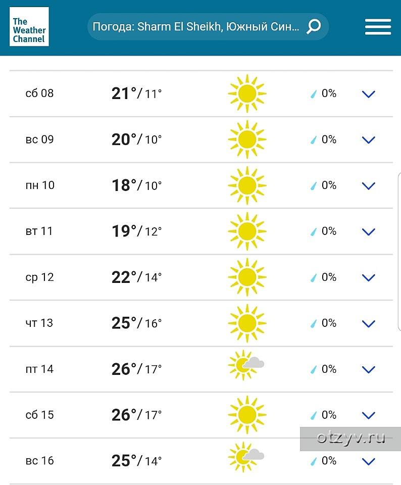 Погода египет шарм эль шейх март
