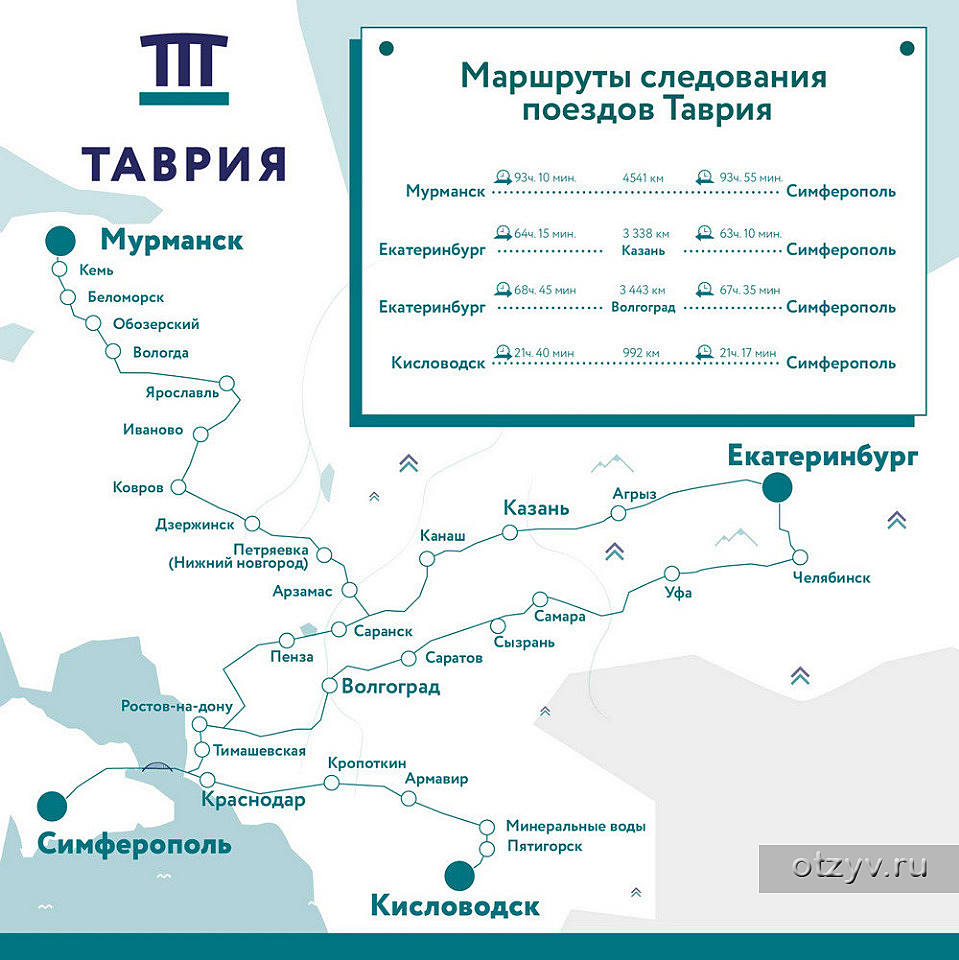 Таврия поезд маршрут Мурманск Симферополь