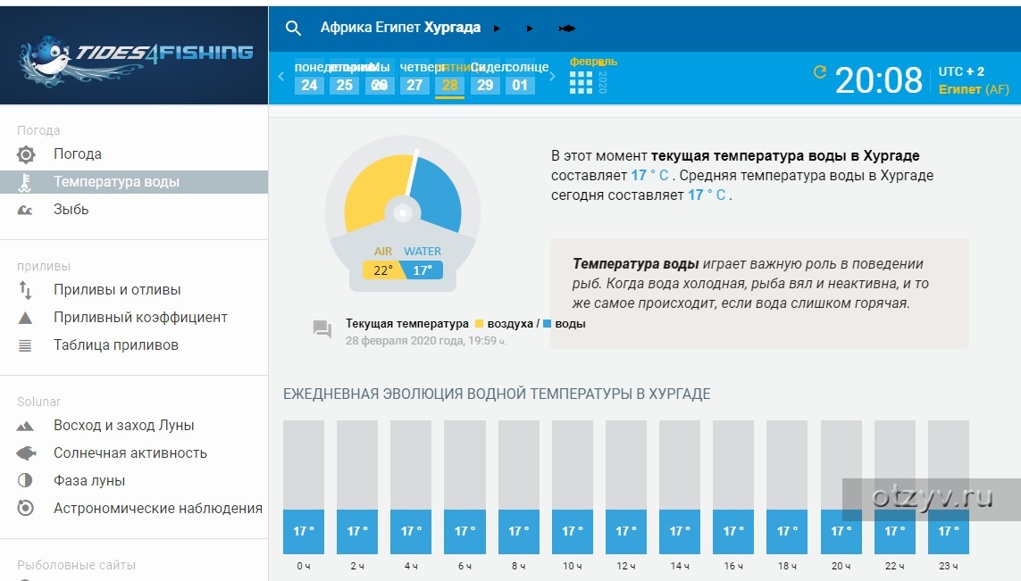 Температура в хургаде сейчас