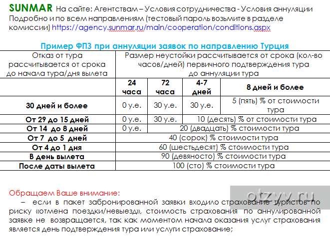 Сайт туроператора криптон. Условия аннуляции тура. САНМАР условия аннуляции туров. Условия аннуляции САНМАР. Условия аннуляции САНМАР для агентств.