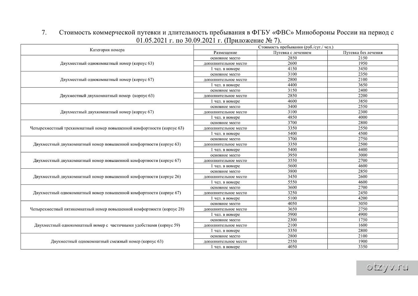 феодосийский санаторий министерства обороны