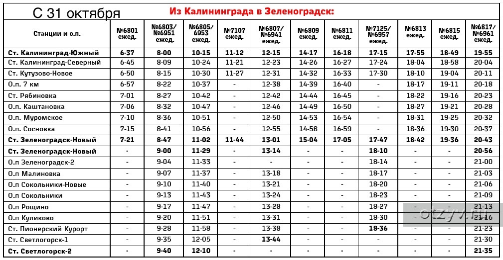 Расписание поездов зеленоградск светлогорск